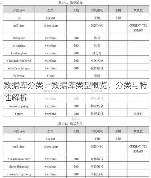 数据库分类