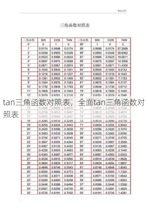 tan三角函数对照表