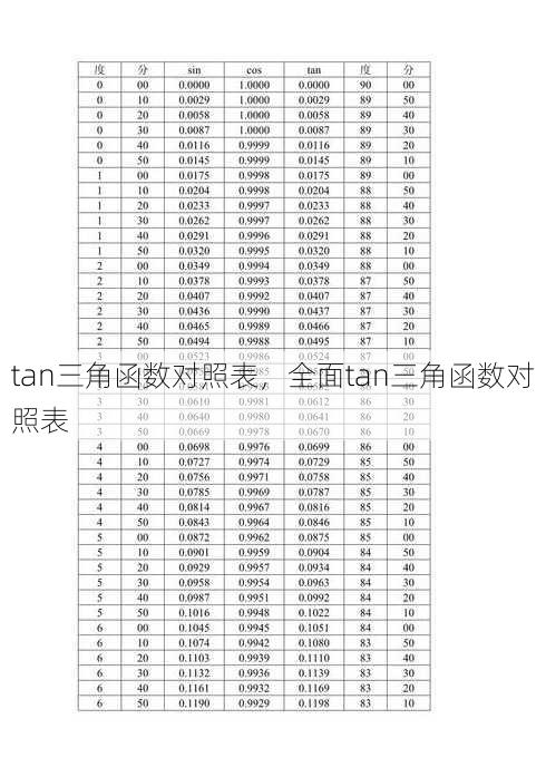 tan三角函数对照表