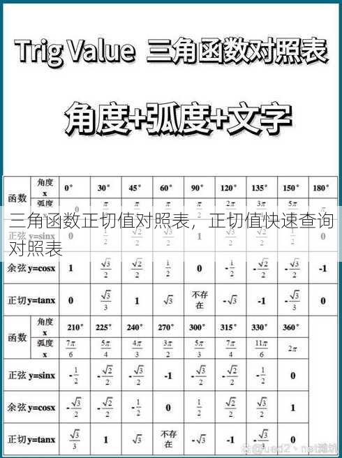 三角函数正切值对照表