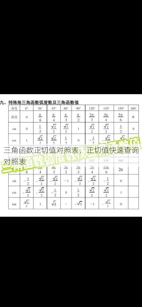 三角函数正切值对照表