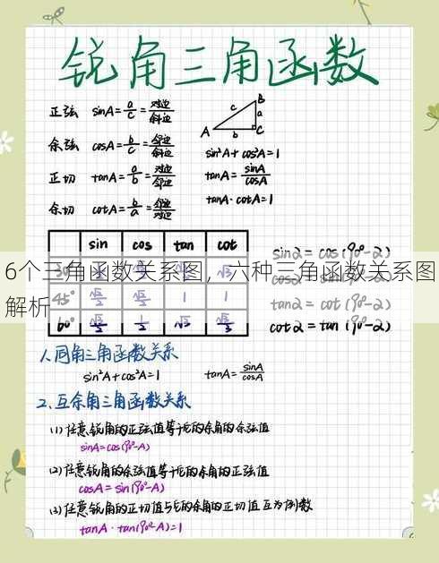 6个三角函数关系图