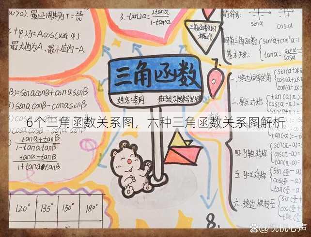 6个三角函数关系图