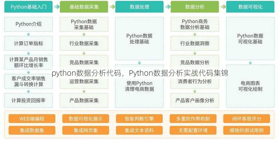 python数据分析代码