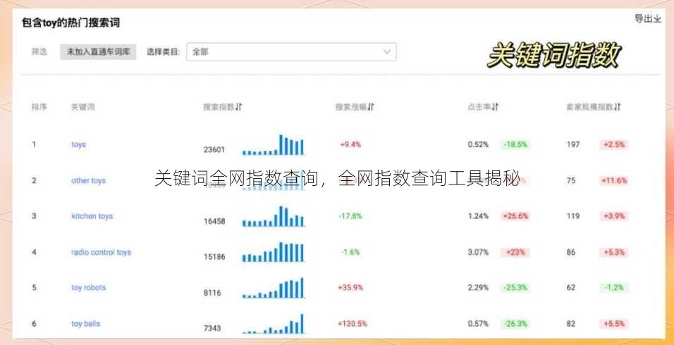 关键词全网指数查询