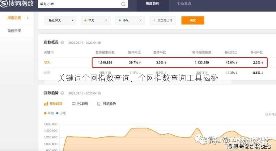 关键词全网指数查询