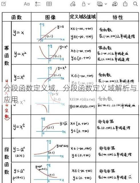 分段函数定义域