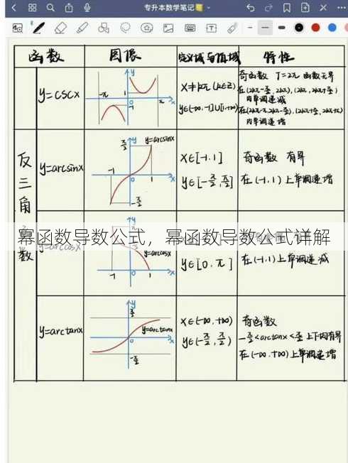 幂函数导数公式