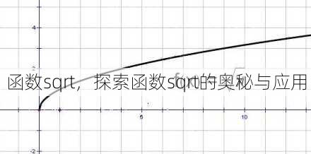 函数sqrt
