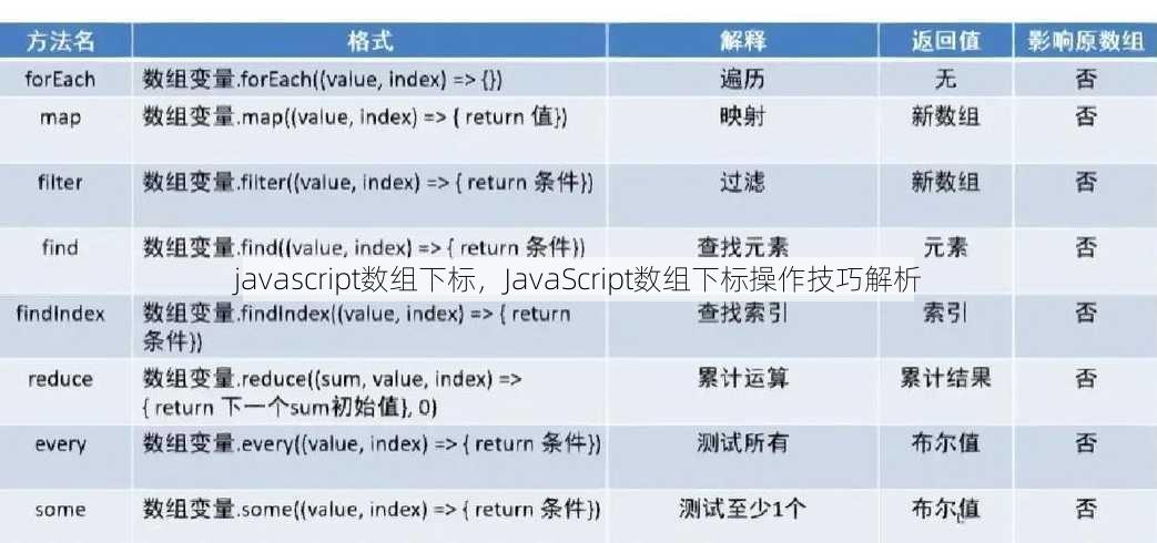 javascript数组下标