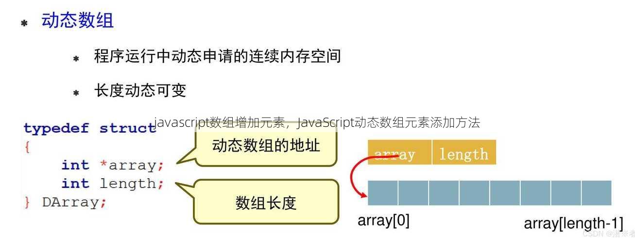 javascript数组增加元素