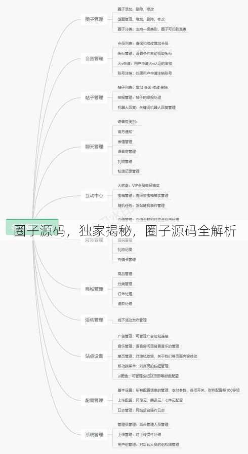 圈子源码