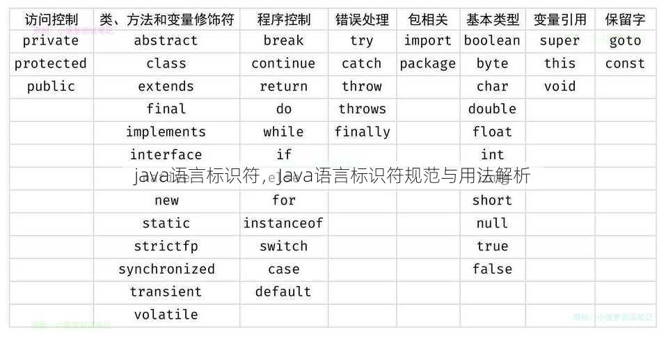 java语言标识符