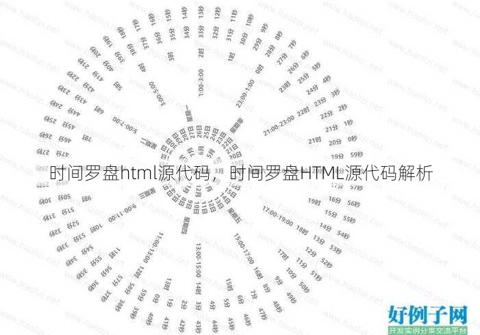 时间罗盘html源代码
