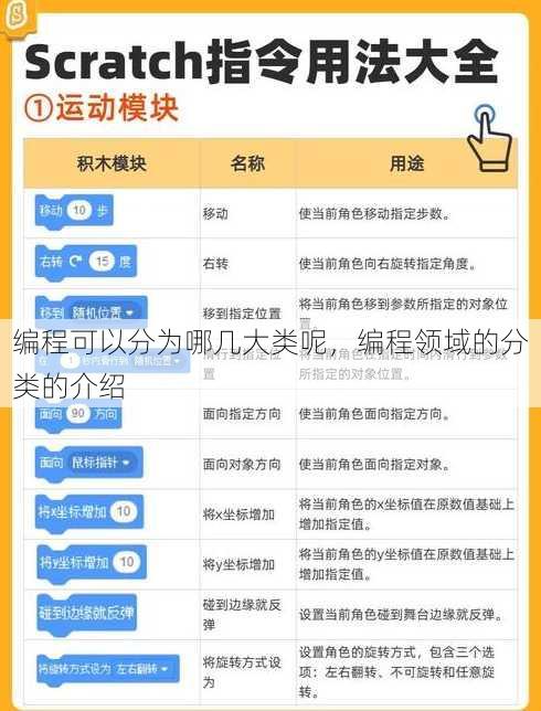 编程可以分为哪几大类呢