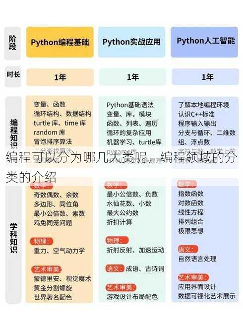 编程可以分为哪几大类呢