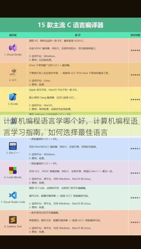 计算机编程语言学哪个好