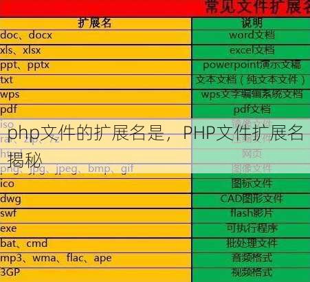 php文件的扩展名是