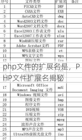 php文件的扩展名是
