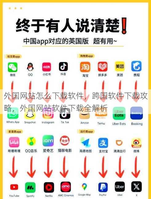 外国网站怎么下载软件