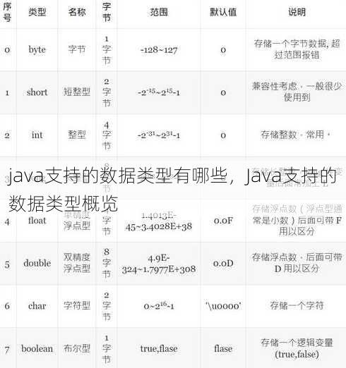java支持的数据类型有哪些