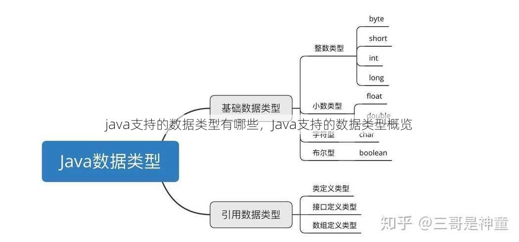 java支持的数据类型有哪些