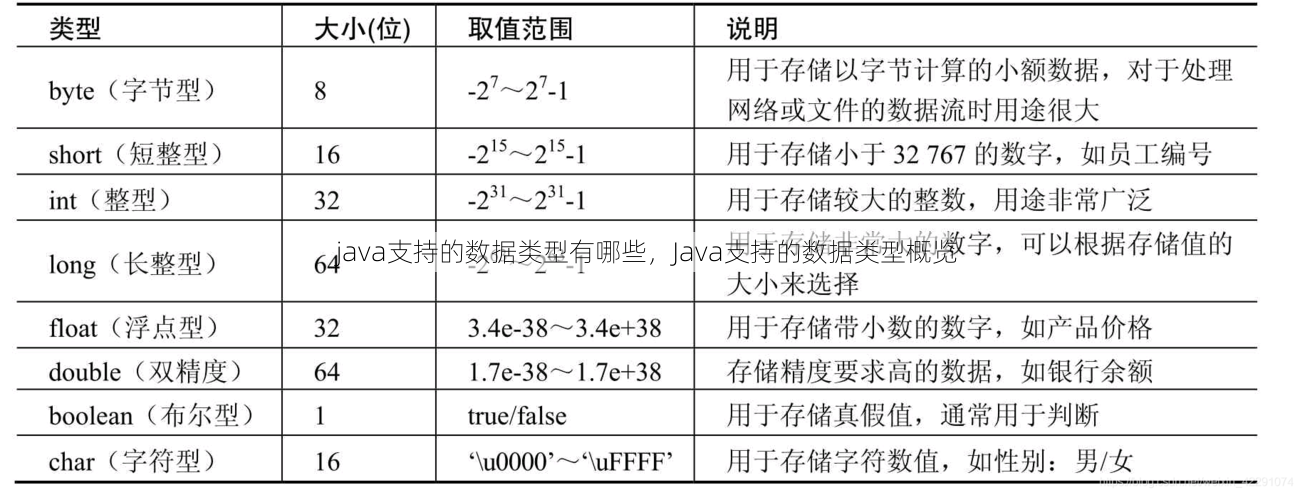 java支持的数据类型有哪些