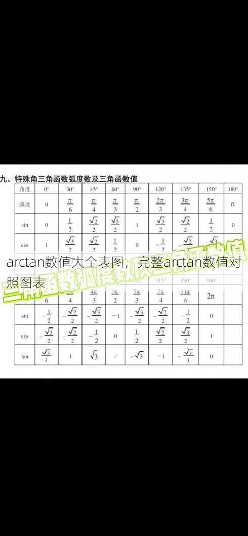 arctan数值大全表图