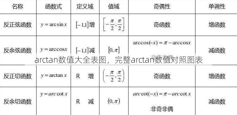 arctan数值大全表图