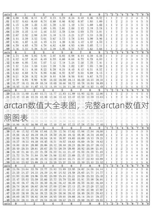 arctan数值大全表图