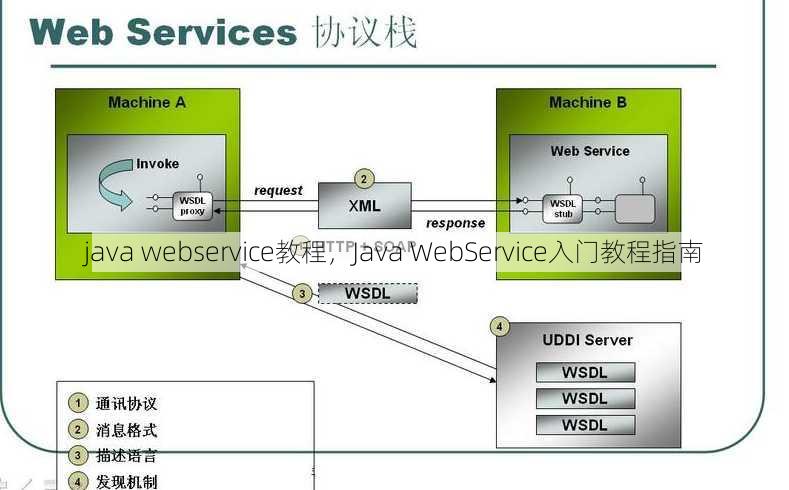 java webservice教程