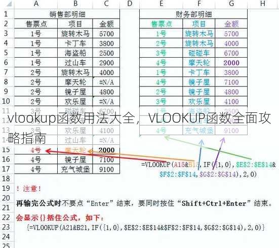 vlookup函数用法大全