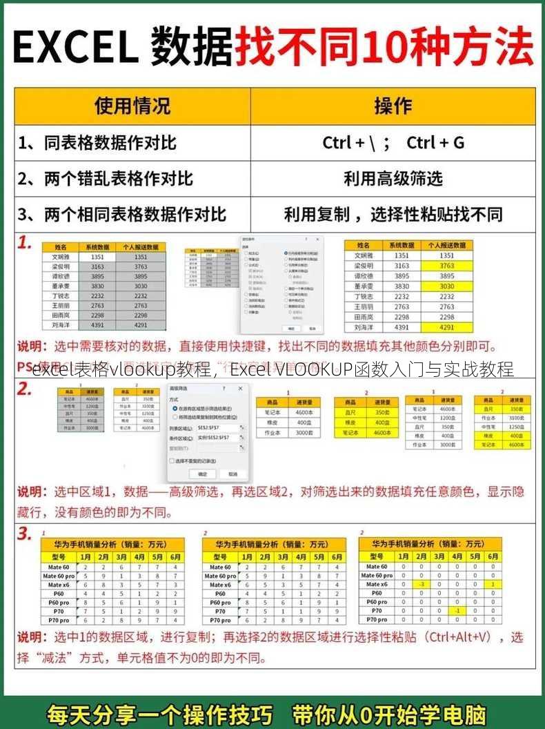 excel表格vlookup教程