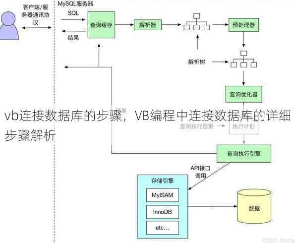 vb连接数据库的步骤