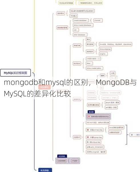 mongodb和mysql的区别