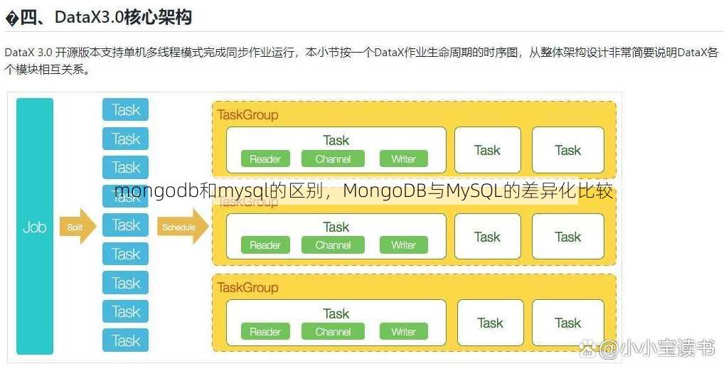 mongodb和mysql的区别