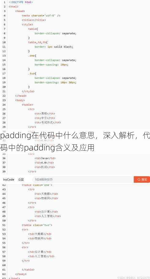 padding在代码中什么意思