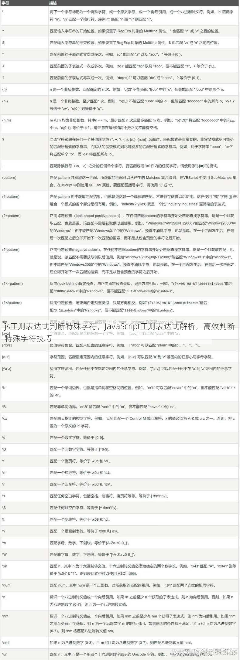 js正则表达式判断特殊字符