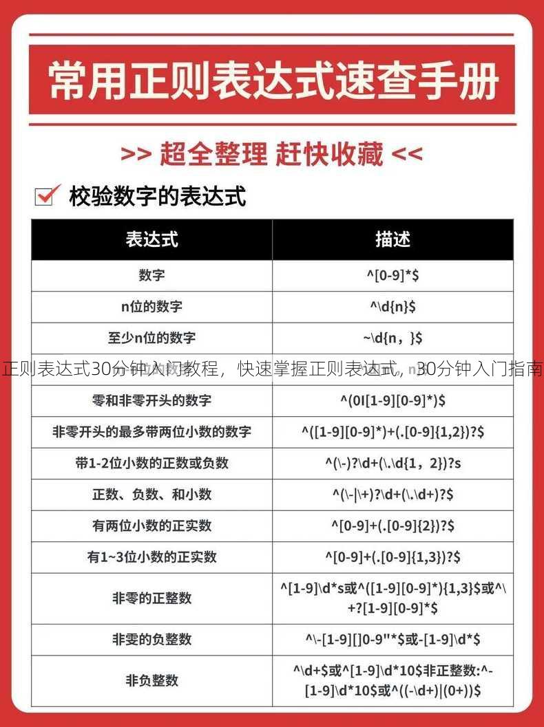 正则表达式30分钟入门教程