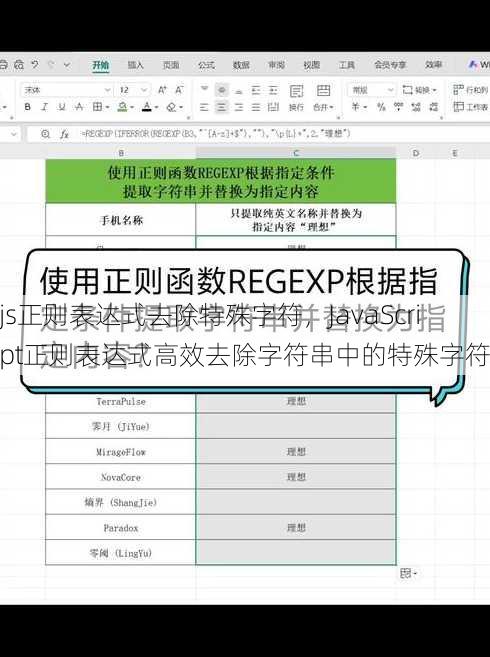 js正则表达式去除特殊字符