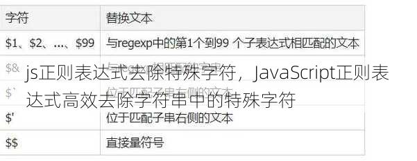 js正则表达式去除特殊字符