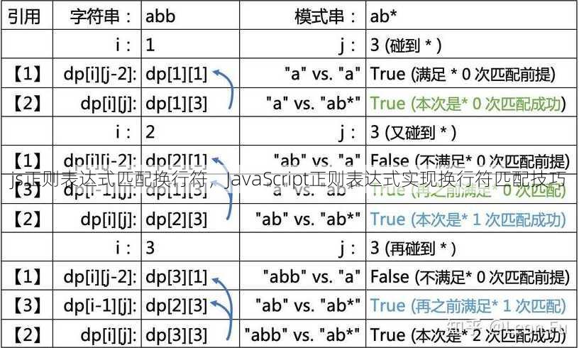 js正则表达式匹配换行符