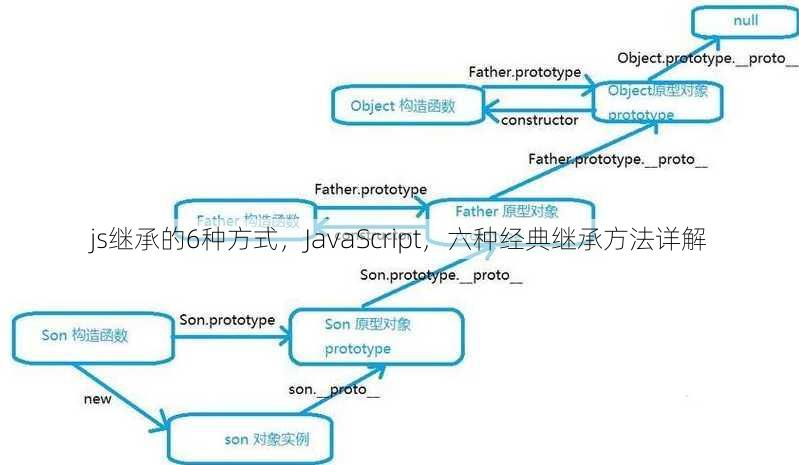 js继承的6种方式