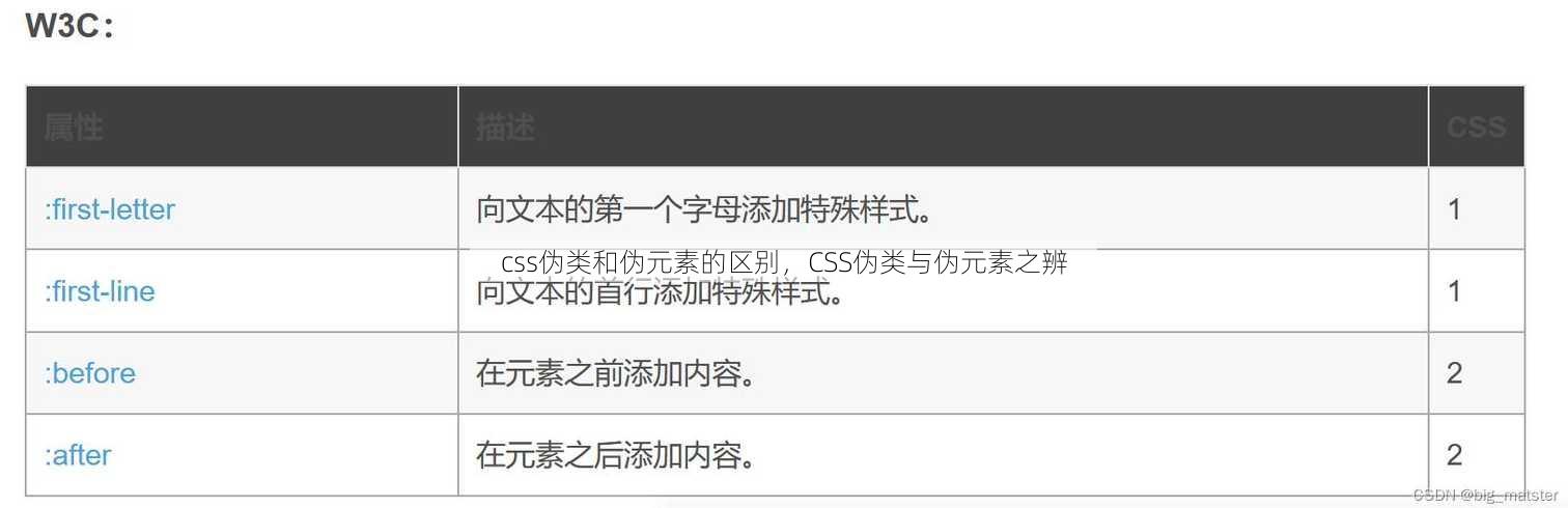 css伪类和伪元素的区别