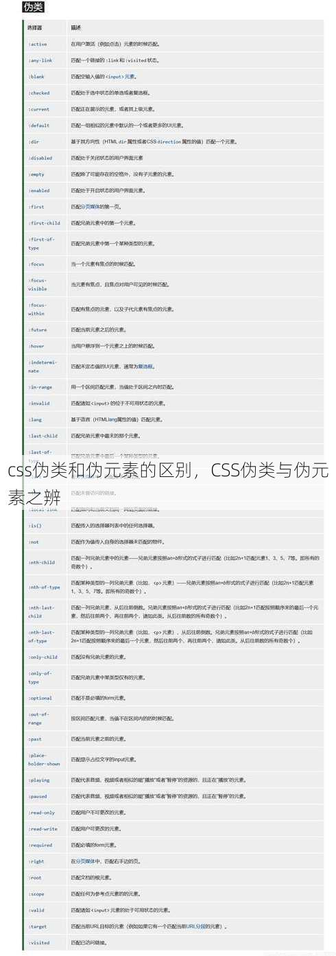 css伪类和伪元素的区别
