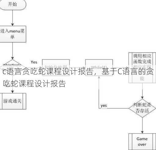 c语言贪吃蛇课程设计报告