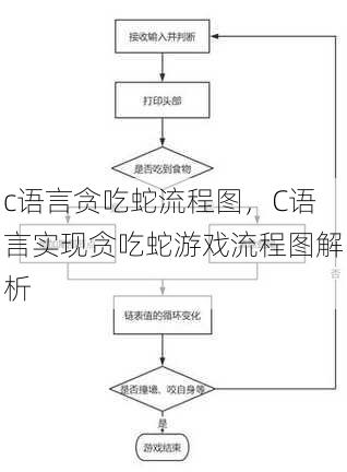 c语言贪吃蛇流程图