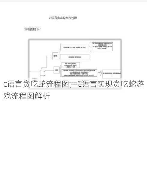 c语言贪吃蛇流程图