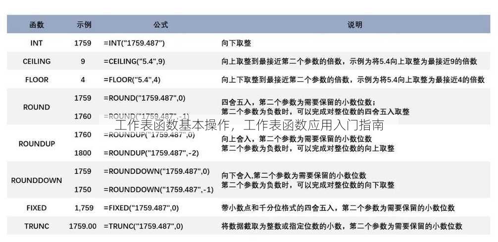 工作表函数基本操作