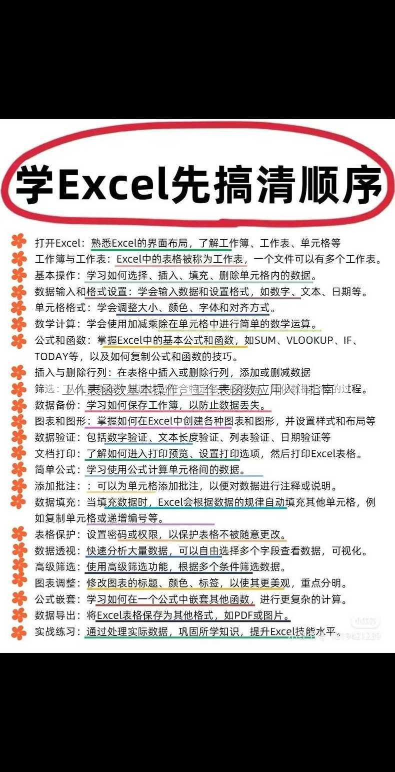 工作表函数基本操作